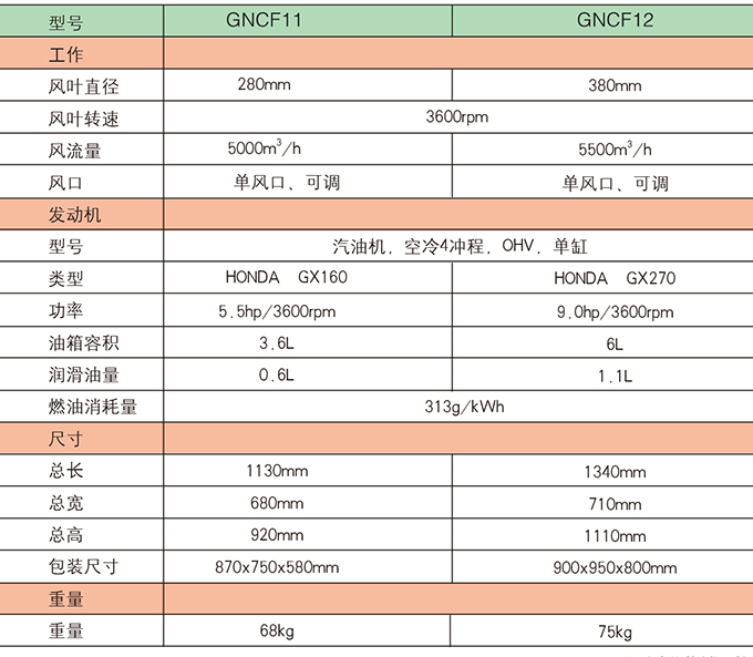 沃爾華GNCF11  12路面吹風機參數
